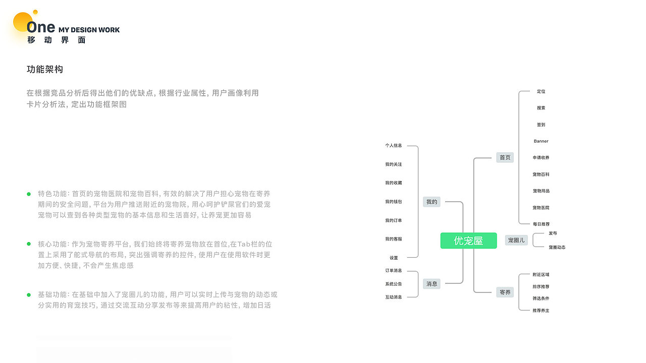 作品集（图ZMTc2MjQwNDky） - APP界面 - 站酷设计师吃吃的小陽原创素材 - 站酷ZCOOL