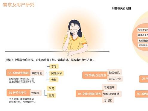 電梯培訓平臺APP（個人主頁-ZNDY4NzgxNjQ=） - APP界面 - 站酷設計師好吃的原創(chuàng)素材 - 站酷ZCOOL