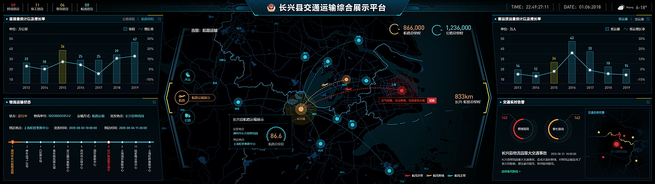 2020年终总结-数据可视化设计