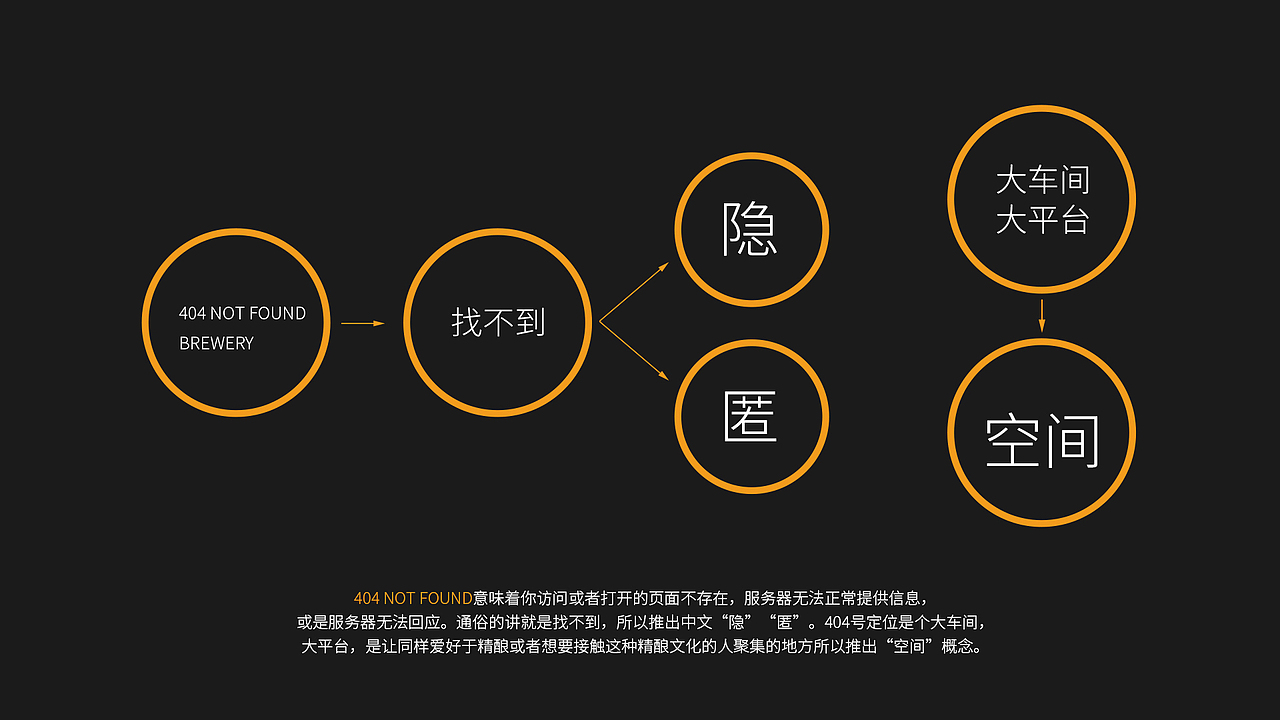 禾案例|404精酿吧品牌升级(图ZMjQwNzU4NTA0) - 品牌 - 站酷设计师禾品牌设计事务所原创素材 - 站酷ZCOOL