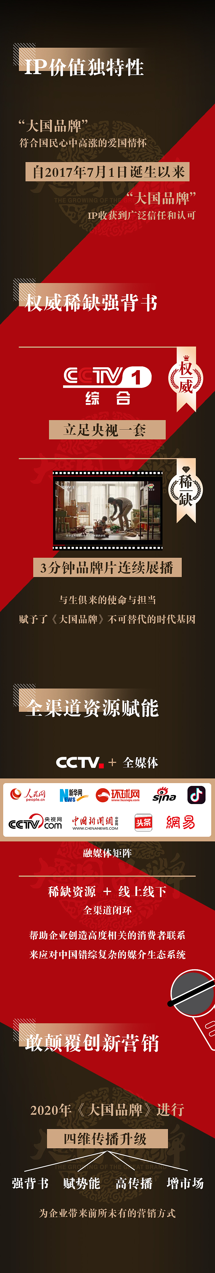 大国品牌品牌宣传长图漫画