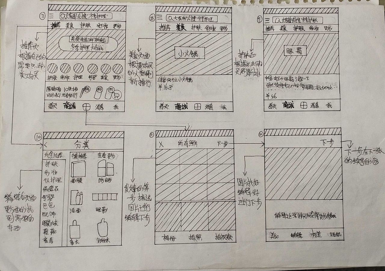 UI手绘小红书线框图