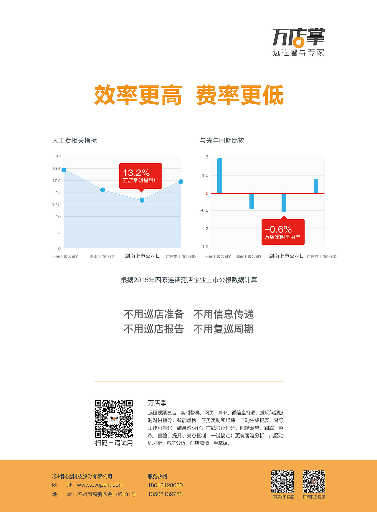会刊广告（图ZOTA2MDIxMjg=） - 品牌 - 站酷设计师_苏小白原创素材 - 站酷ZCOOL