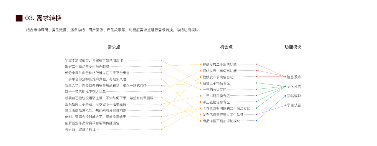 2019-2020 交互设计作品集（图ZMTk4OTgzNDEy） - 交互/UE - 站酷设计师RAINDR0P原创素材 - 站酷ZCOOL
