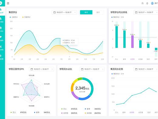 用户后台
