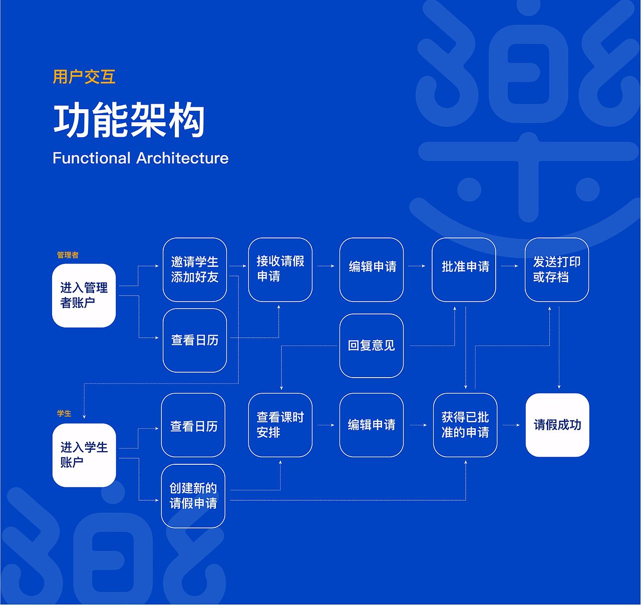 2021个人作品合集