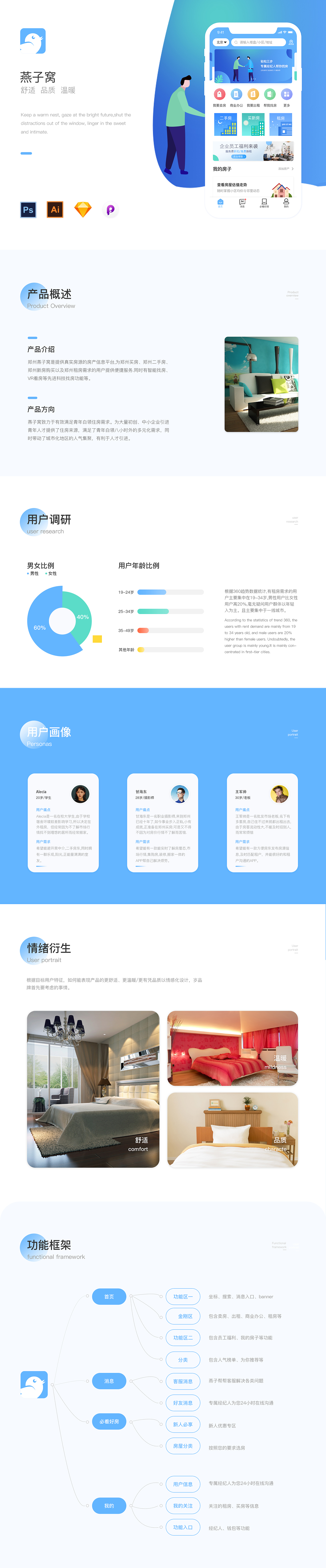 燕子窝视觉设计