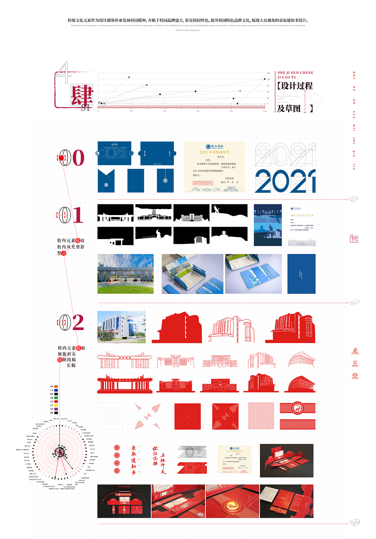 怀化学院/录取通知书/2021(图ZMjY3MTU0MjQw) - 书籍/画册 - 站酷设计师求己W原创素材 - 站酷ZCOOL