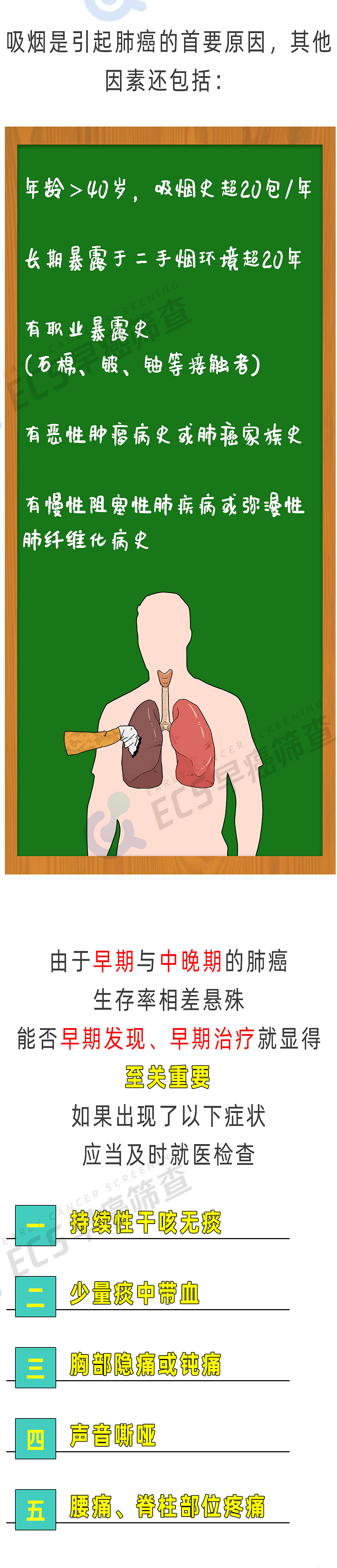 肺癌检查，早为上策（图ZMjY4Mzk0NjMy） - 商业插画 - 站酷设计师米斯特橙橙橙原创素材 - 站酷ZCOOL