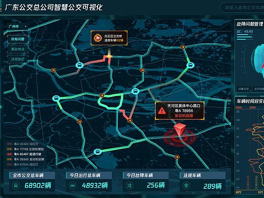 公交类可视化