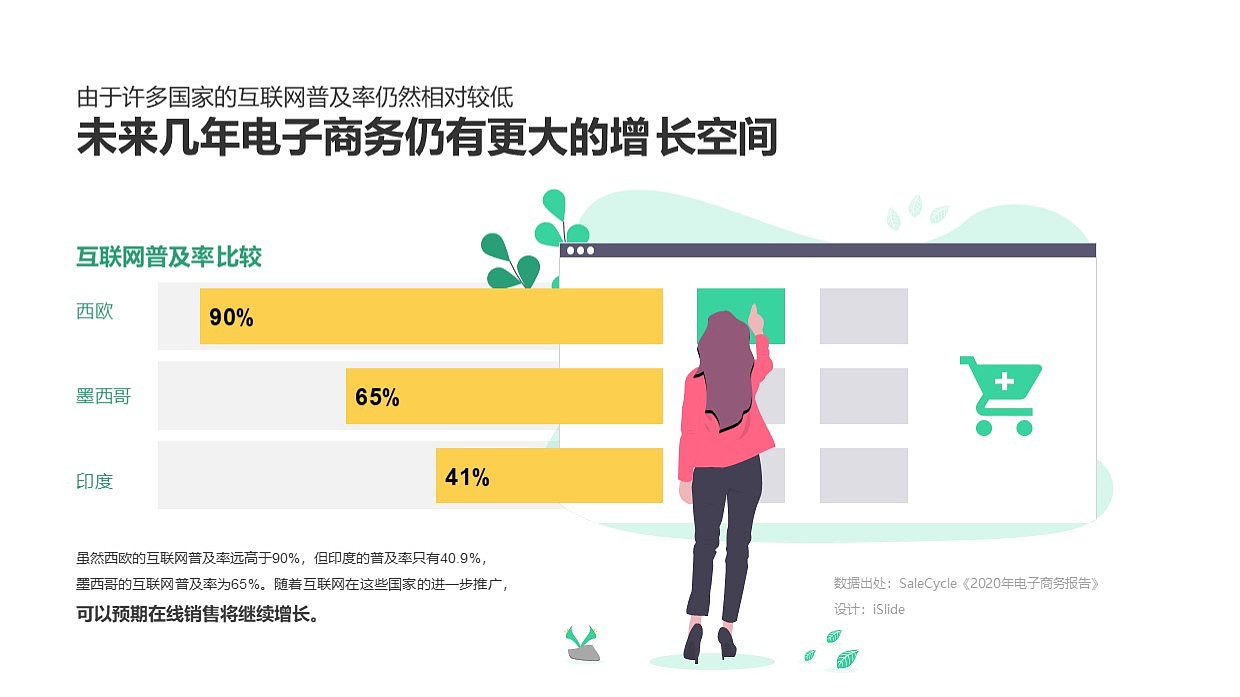 iSlide PPT数据信息短图