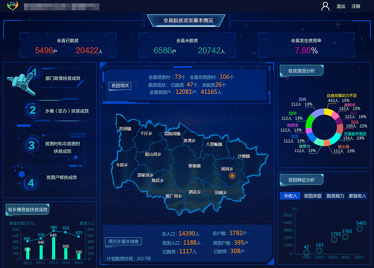 大数据大屏展示（图ZMTAzNTY1MTg0） - 企业官网 - 站酷设计师喜欢喵喵的你RC原创素材 - 站酷ZCOOL
