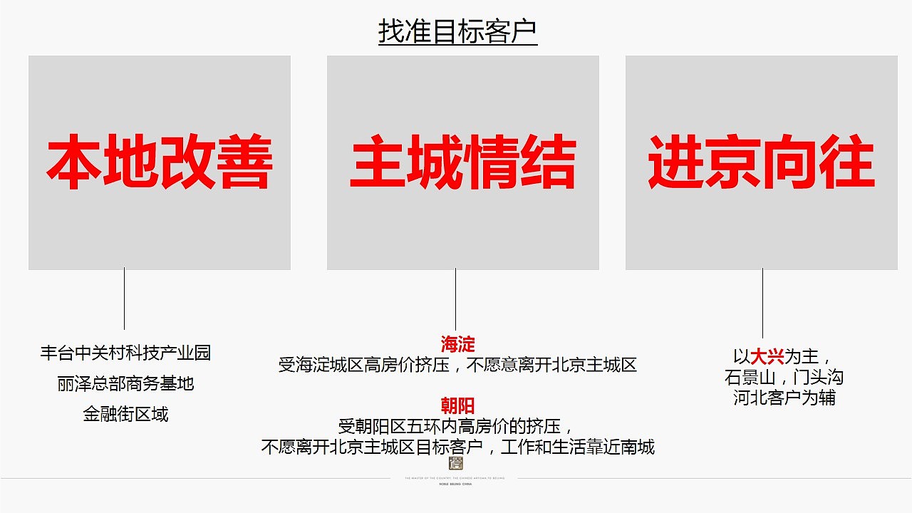 北京丰台项目定位整合传播思考（图ZMjgyMTIwNDcy） - 文案/策划 - 站酷设计师地产策划张张张原创素材 - 站酷ZCOOL