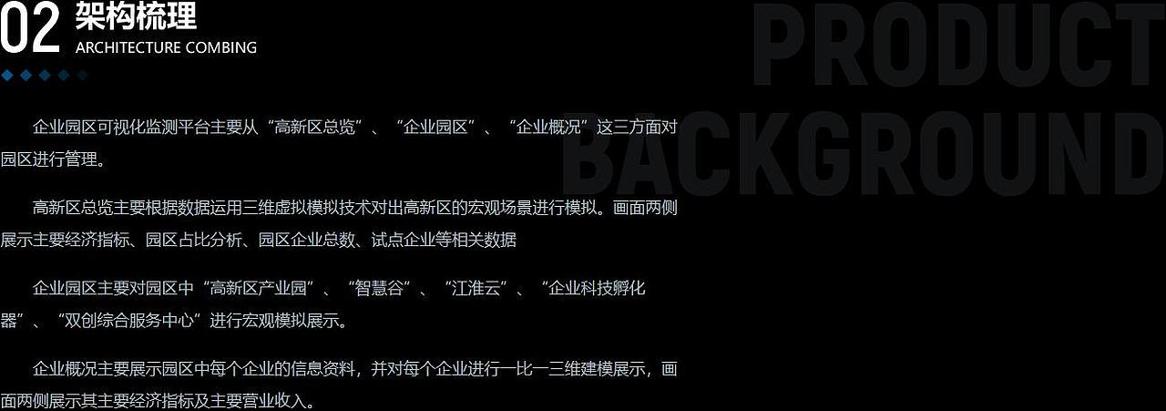 企业园区可视化监测平台（图ZMjk1MTkxNjYw） - 建筑/空间 - 站酷设计师KUDATA数据酷原创素材 - 站酷ZCOOL