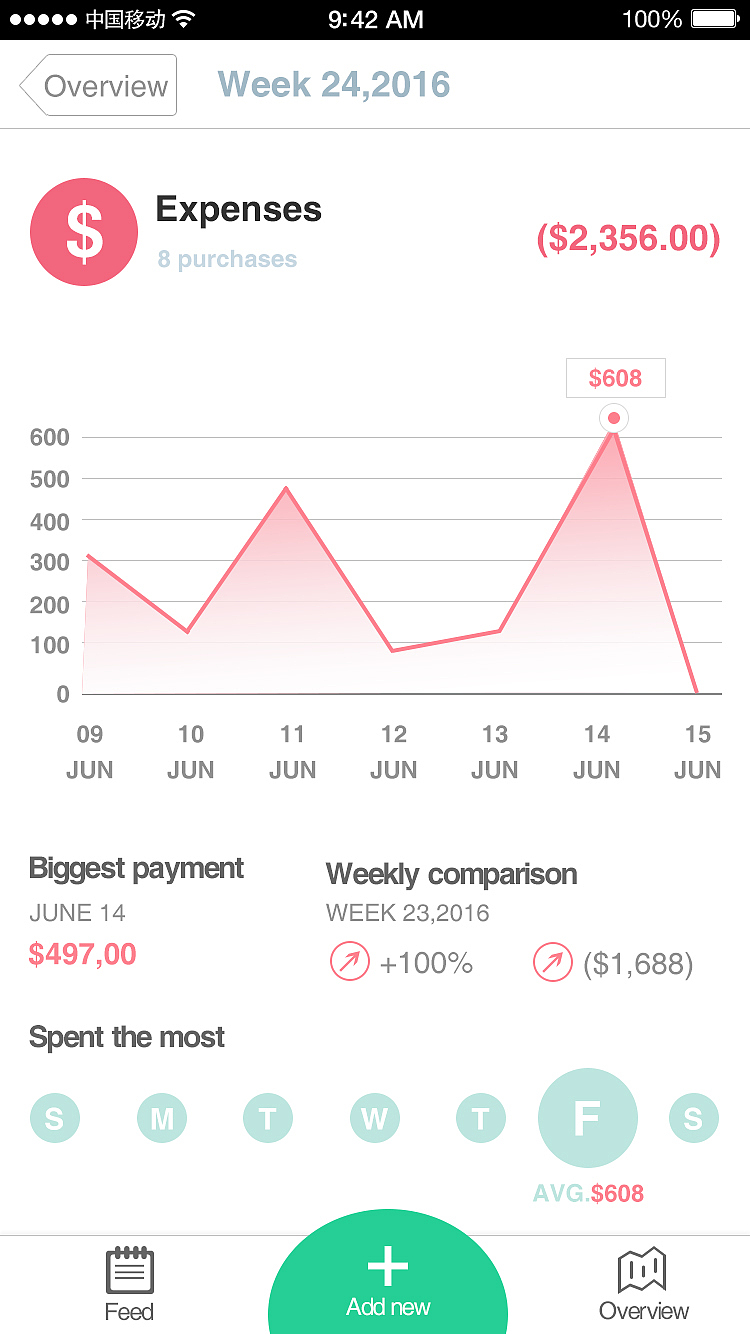 DAY 7 APP（图ZNDQ2NjE0MDA=） - APP界面 - 站酷设计师小鱼安歌原创素材 - 站酷ZCOOL