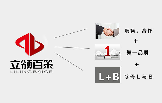 标志提案（图ZMTExMzQ4MjA=） - Logo - 站酷设计师肖大瑶原创素材 - 站酷ZCOOL