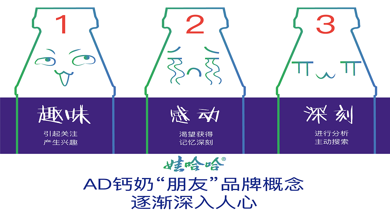 娃哈哈AD钙奶 陪伴，只友你广告策略（图ZMTE1NDQ1NjY4） - 品牌 - 站酷设计师顾慎言原创素材 - 站酷ZCOOL