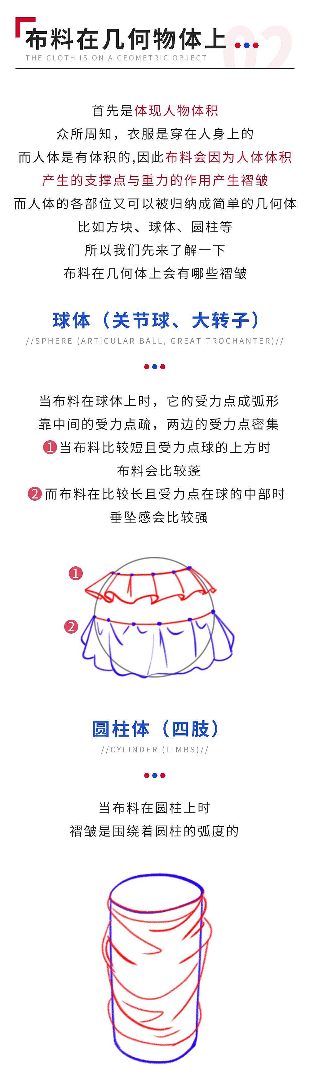 分享一组【衣服褶皱】画法教程（图ZMjg3NTczMzU2） - 短篇/格漫 - 站酷设计师画画的春哥原创素材 - 站酷ZCOOL