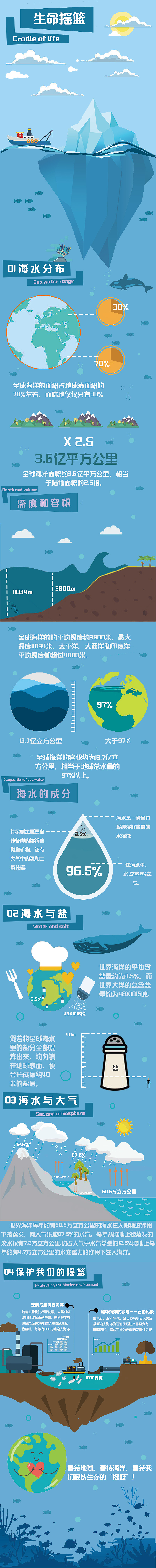 生命摇篮（图ZMjE2MTE4NzIw） - 信息图表 - 站酷设计师阿ckkk原创素材 - 站酷ZCOOL