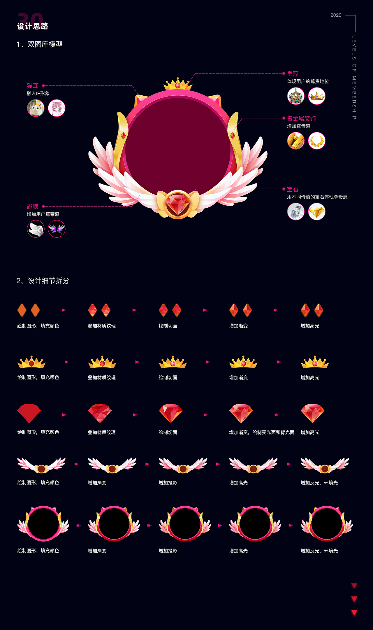 【快猫直播APP】勋章视觉升级设计（图ZMjM0MDcyMjEy） - 图标 - 站酷设计师养生打工人原创素材 - 站酷ZCOOL