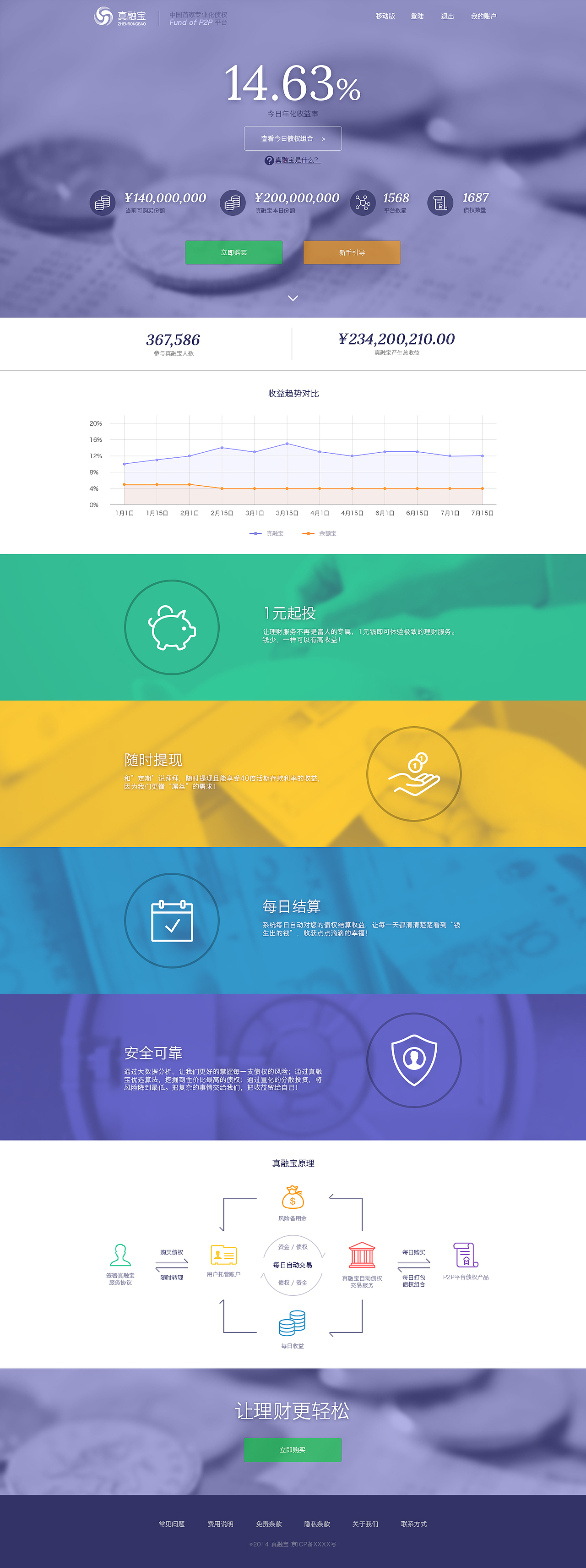金融类网站1
