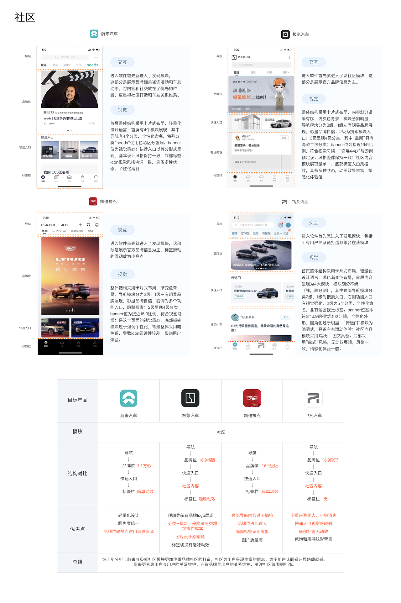 用户体验分析（图ZMjkzODU0MjYw） - APP界面 - 站酷设计师JOYE竹原创素材 - 站酷ZCOOL