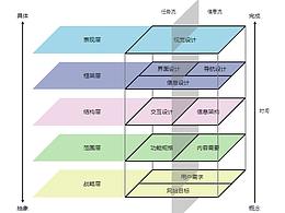交互设计
