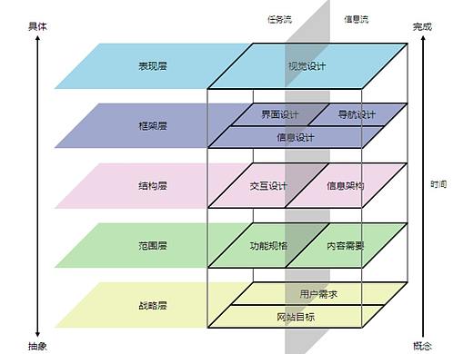 用户体验要素
