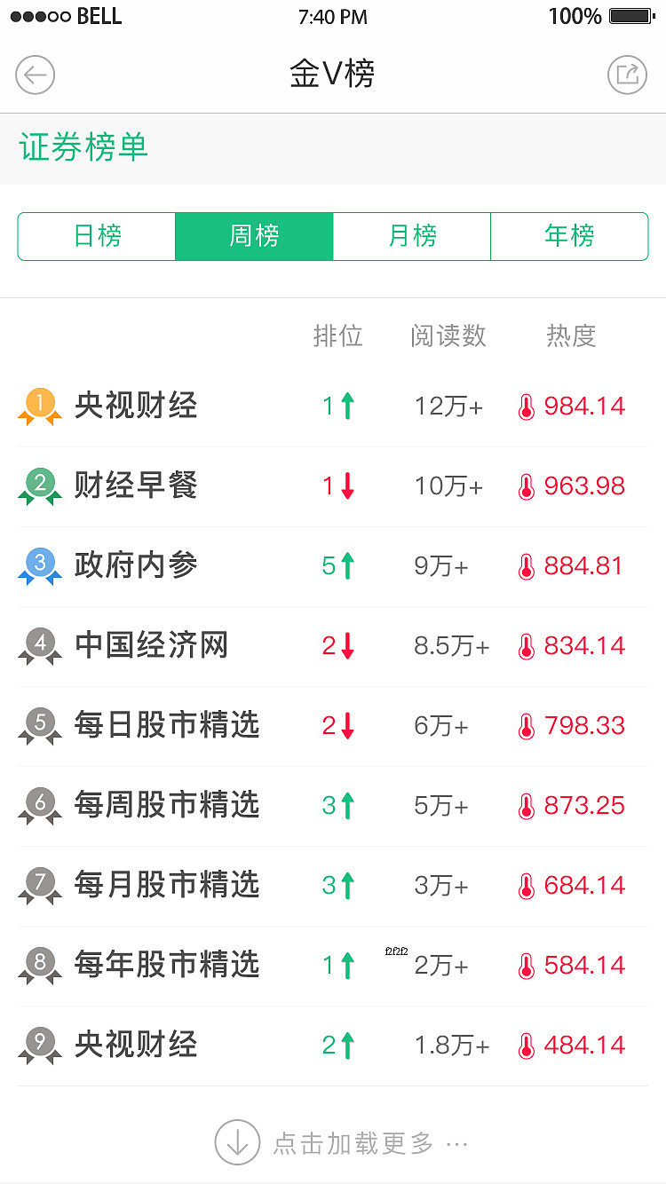 金V榜模块 21世纪经济报道