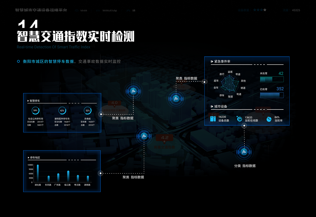 2021数据可视化设计（图ZMjY2NDIyMDY0） - 软件界面 - 站酷设计师zyl温暖原创素材 - 站酷ZCOOL