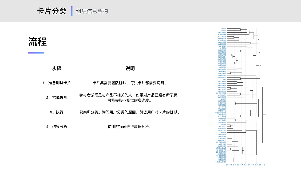 用户研究方法总结（图ZMTIxODUxMDg4） - 交互/UE - 站酷设计师他叫李豪原创素材 - 站酷ZCOOL