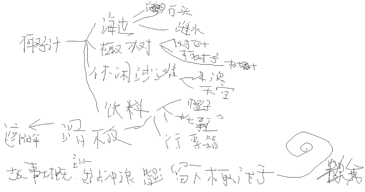 神奇的, ,找素材,,然后,发现,,哎呀,妈呀,,似乎仿佛没啥用