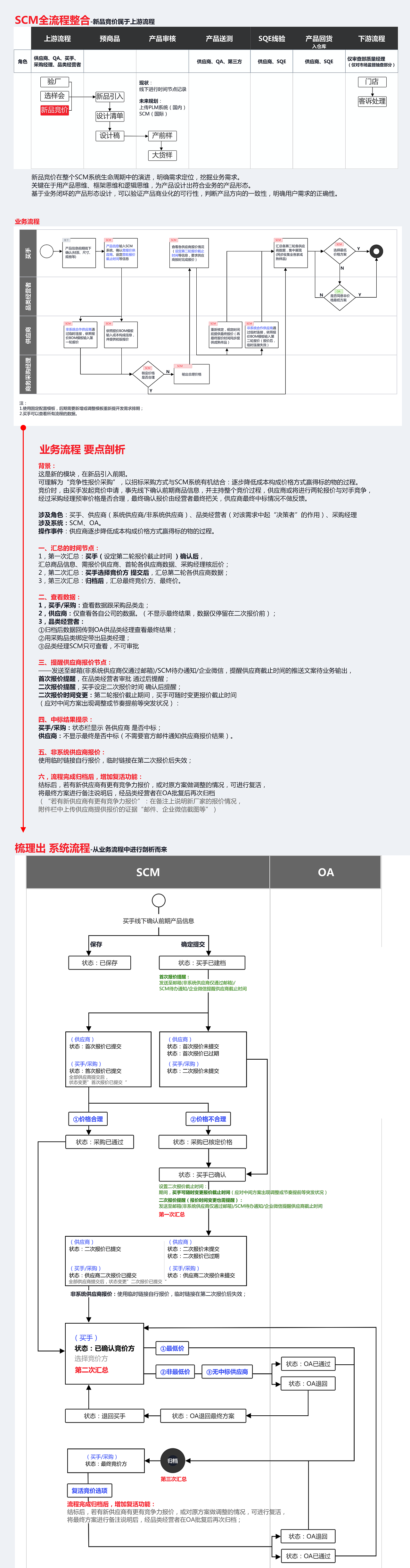 2021年【名创】新品竞价原型（图ZMjY5NjQxMzIw） - 其他网页 - 站酷设计师天生偏执狂颍原创素材 - 站酷ZCOOL