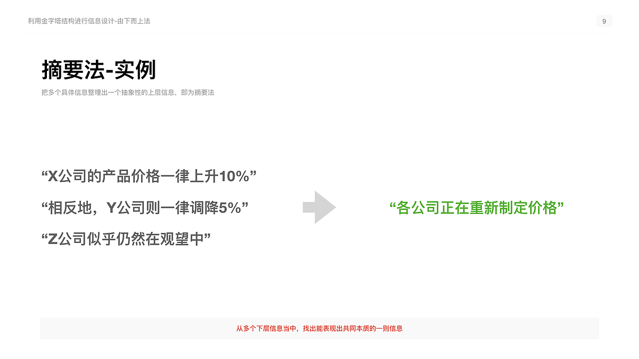 【读书分享】《麦肯锡教我的读书武器》笔记（图ZMTUxNDc0Njg0） - PPT/Keynote - 站酷设计师好好看看看看我原创素材 - 站酷ZCOOL