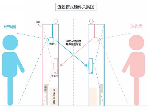 双生园—互动直播大屏