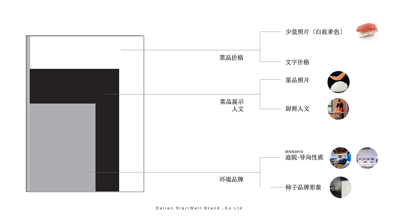 **餐厅菜牌排版设计（图ZMTIxNDY2NTY4） - 书籍/画册 - 站酷设计师思悟品牌设计原创素材 - 站酷ZCOOL