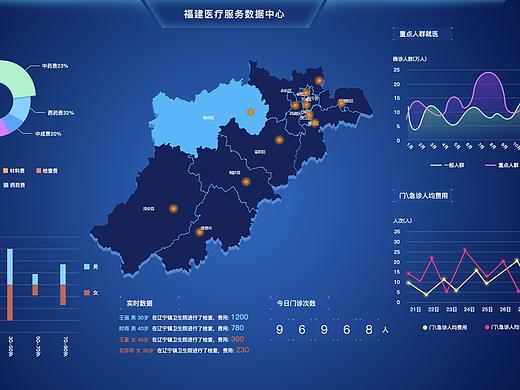 福建医疗服务数据中心