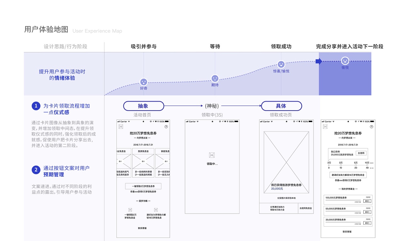 交互设计师作品集（图ZMTUyODQ0Njk2） - 交互/UE - 站酷设计师用户体验研究所原创素材 - 站酷ZCOOL