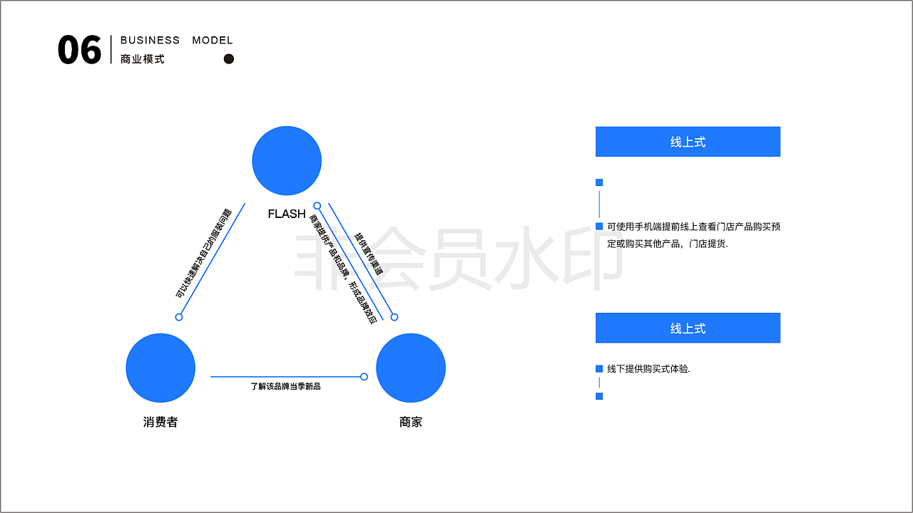 【UXPA大赛】【基于机场的无人服装店】