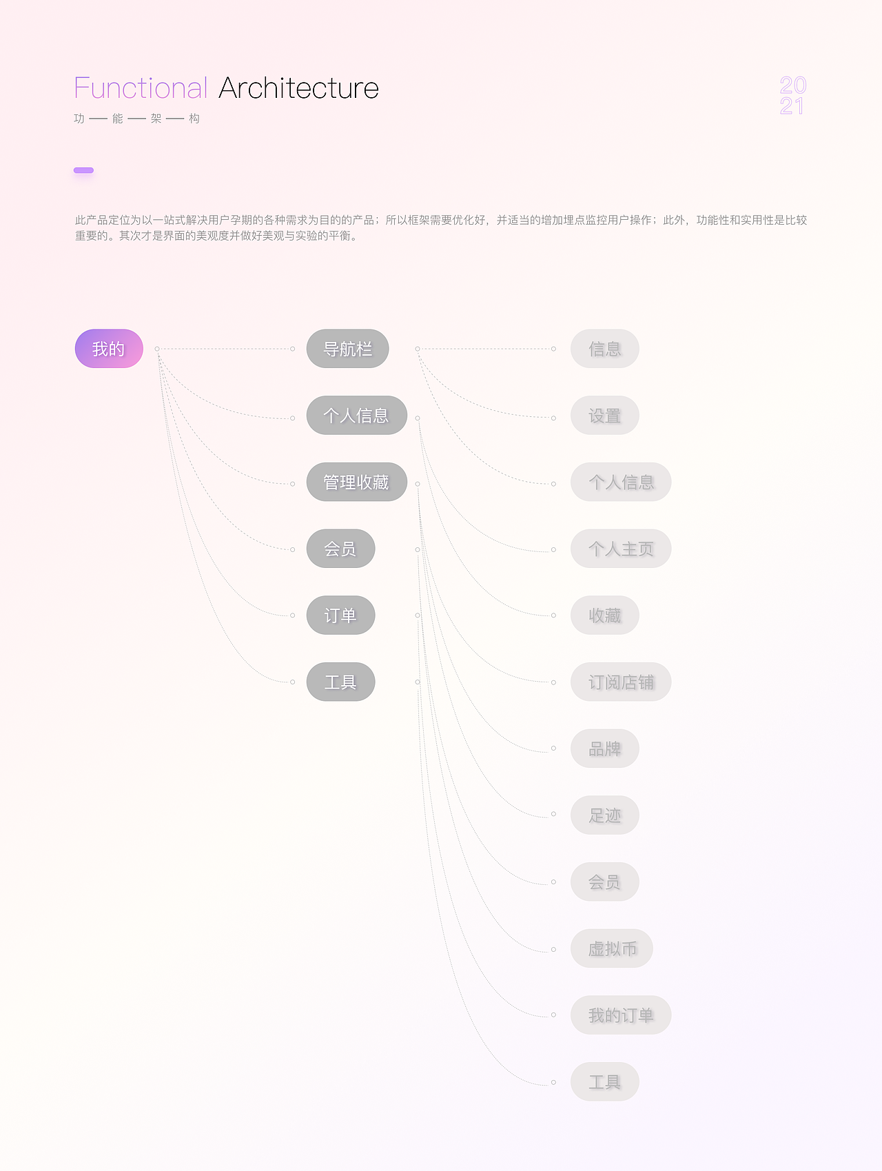 憨妈妈迭代4.0 ||（图ZMjkzODUxMTc2） - 交互/UE - 站酷设计师Serein柒原创素材 - 站酷ZCOOL