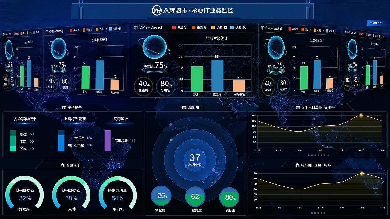 永辉核心IT业务监控系统