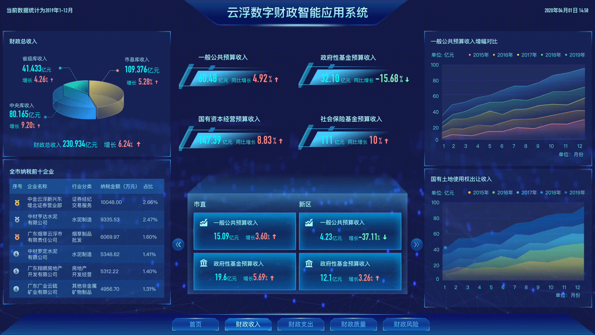 可视化大屏设计（图ZMjQ0MTMzMDIw） - 软件界面 - 站酷设计师Veenalla原创素材 - 站酷ZCOOL