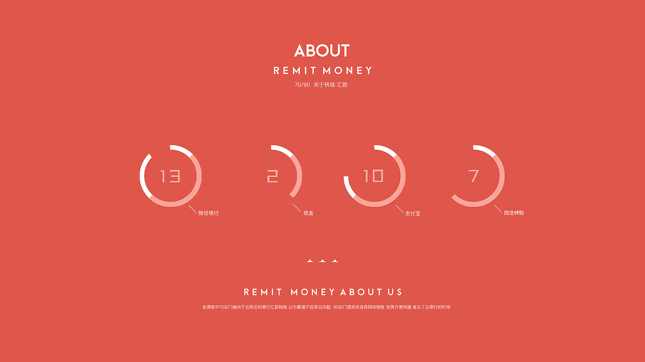 70/90數(shù)據(jù)可視化（圖ZNjUyNzQ4NTY=） - 信息圖表 - 站酷設(shè)計師沈聰Zzz原創(chuàng)素材 - 站酷ZCOOL