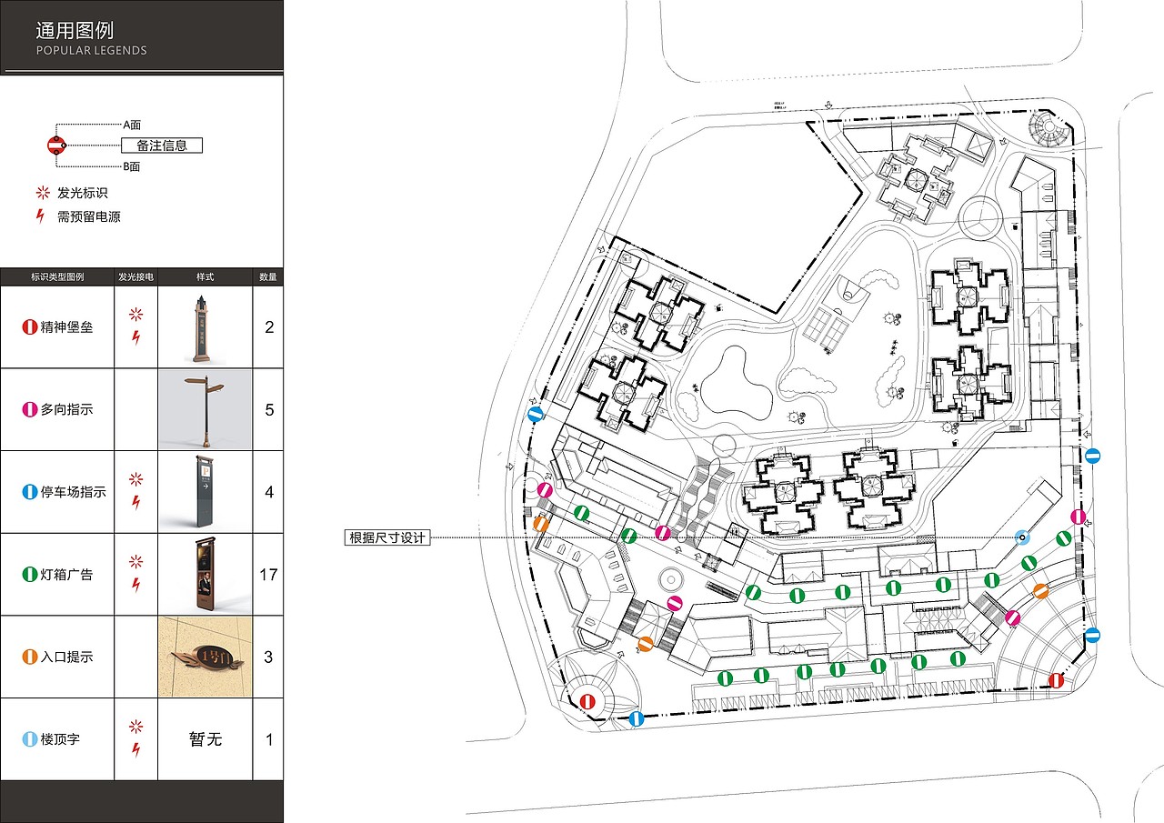 一个商业地产导视设计提案