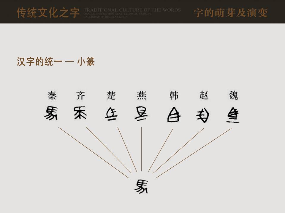 汉字发展史|平面|字体\/字形|国粹王子 - 原创作品 - 站酷 (ZCOOL)