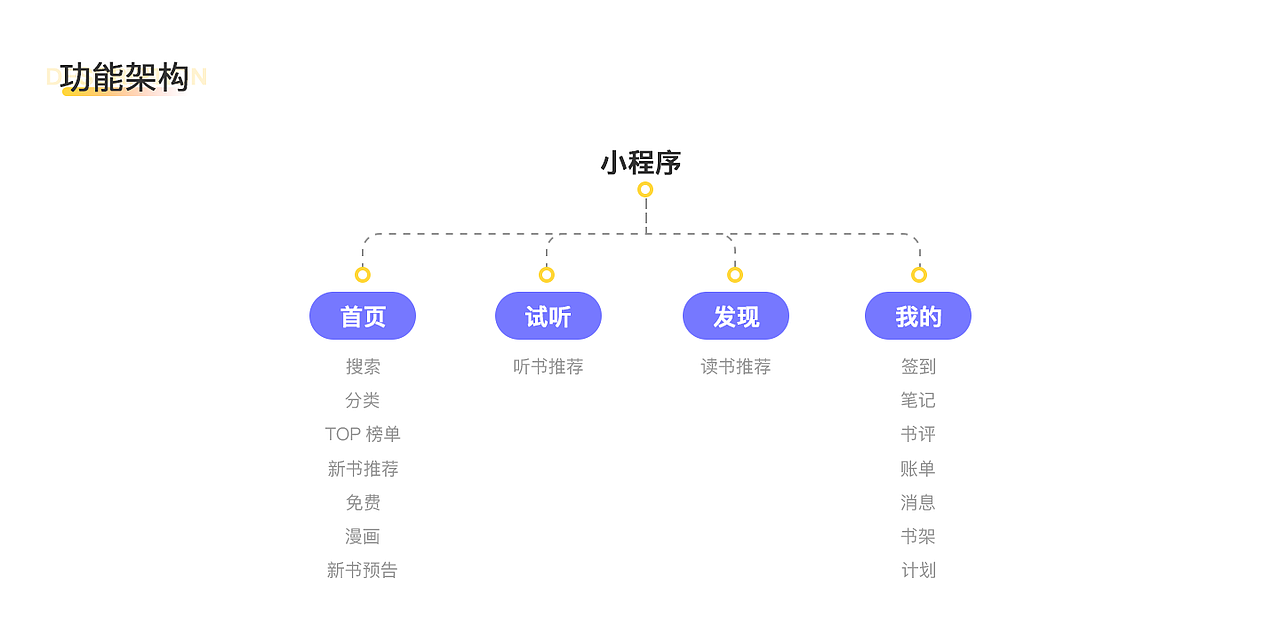 悦读王国-小程序（图ZMjM5NDY4NDk2） - APP界面 - 站酷设计师MXZZ原创素材 - 站酷ZCOOL