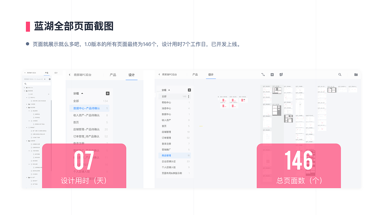 电商PC端后台管理系统