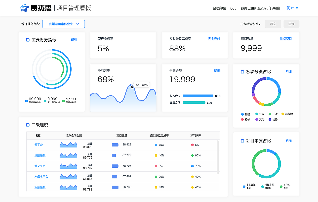 南方电网——项目管理看板（图ZMjMyMTkyNTYw） - 软件界面 - 站酷设计师薇雨清风原创素材 - 站酷ZCOOL