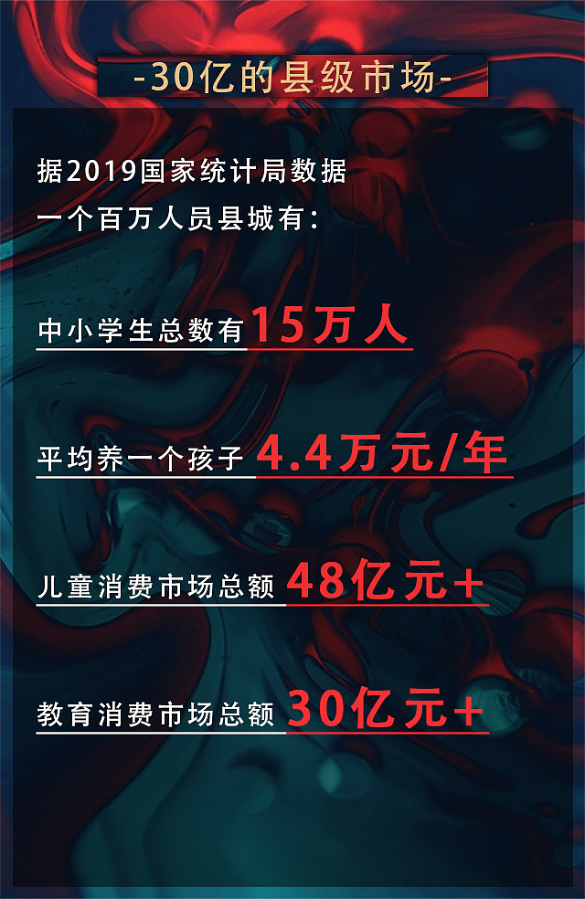 招商加盟易企秀（图ZMjUyNjc2MTAw） - 其他UI - 站酷设计师UI龙原创素材 - 站酷ZCOOL