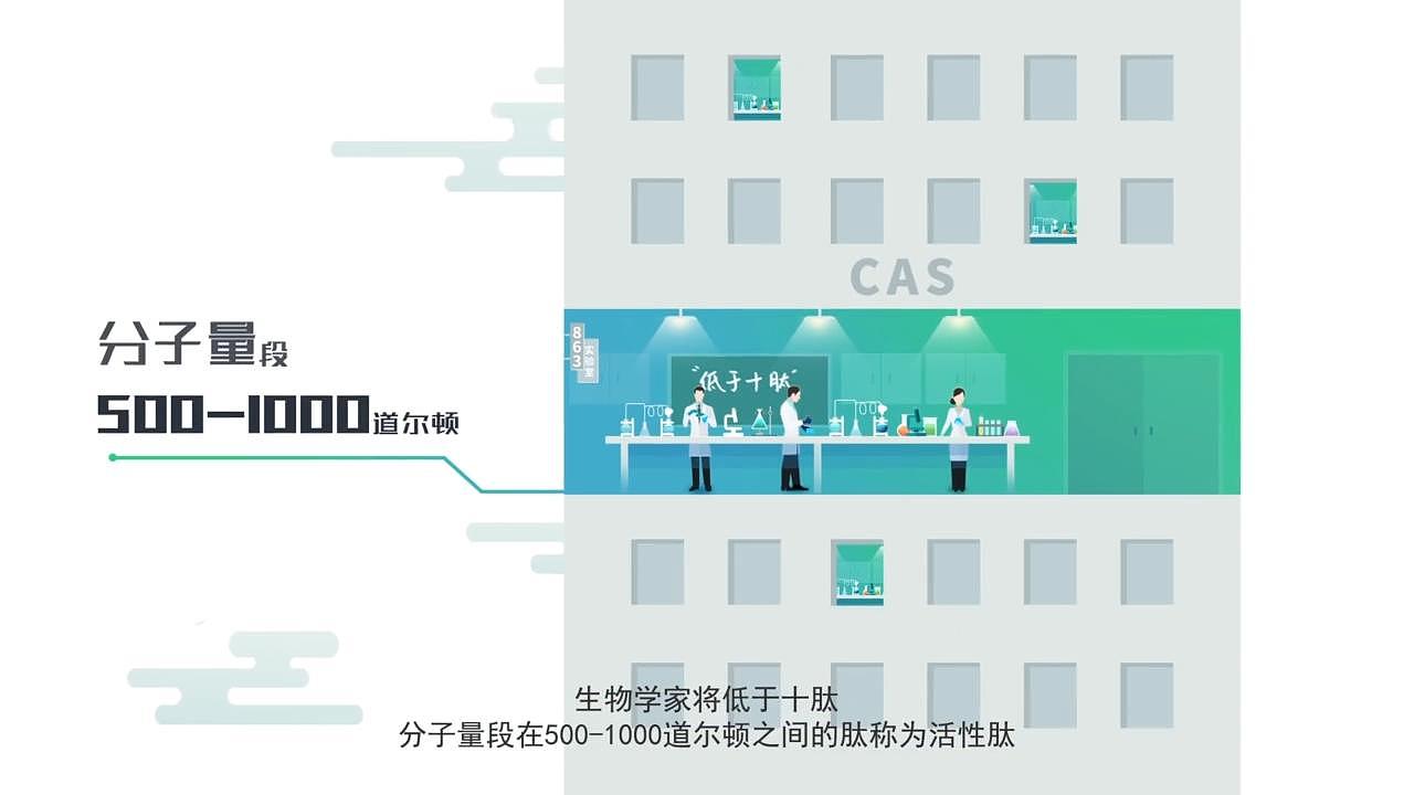 2019 让世界爱上活性肽 - 什么是活性肽